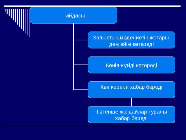 Бұқаралық ақпарат құралдары презентация