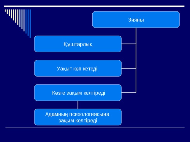 Компьютер зияны презентация