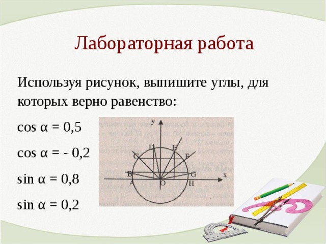 Лабораторная работа Используя рисунок, выпишите углы, для которых верно равенство: cos α = 0,5 cos α = - 0,2 sin α = 0,8 sin α = 0,2 