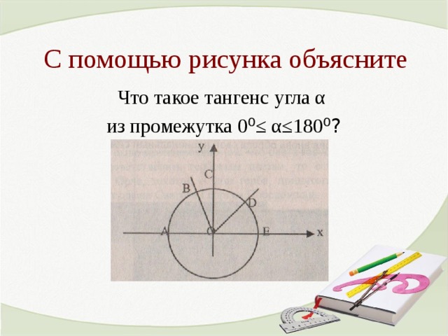 С помощью рисунка объясните Что такое тангенс угла α из промежутка 0 ⁰ ≤ α≤180 ⁰? 