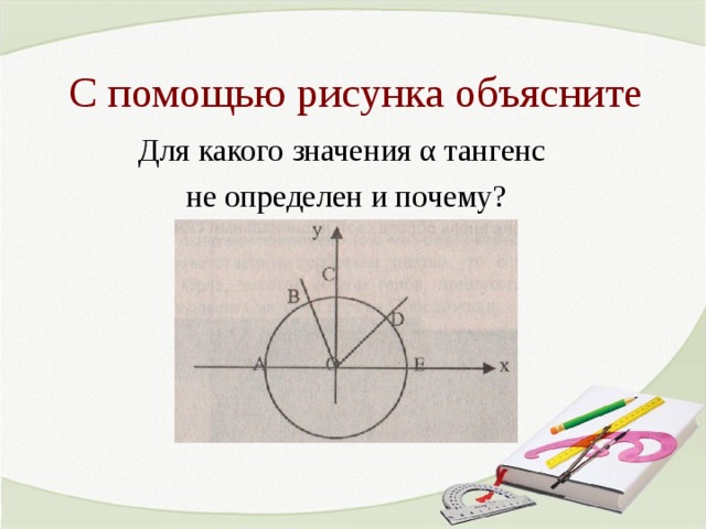 С помощью рисунка объясните Для какого значения α тангенс не определен и почему? 