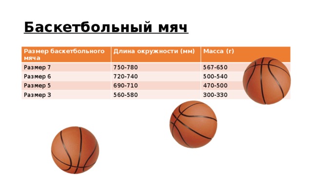 Женская таблица баскетбол. Баскетбольный мяч 7 размер диаметр.