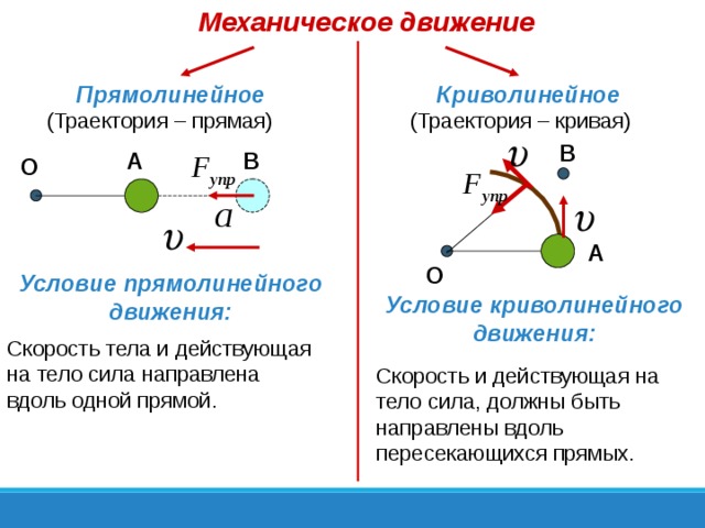 Прямая траектория