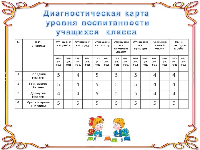 Воспитательный план по модулям 2 класс