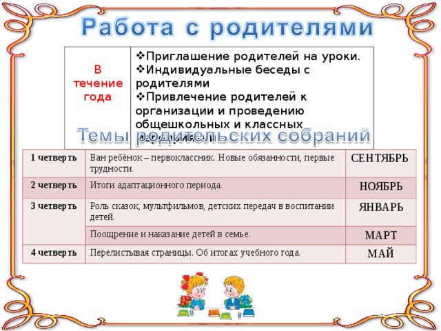 В течение года Приглашение родителей на уроки. Индивидуальные беседы с родителями Привлечение родителей к организации и проведению общешкольных и классных мероприятий. 1 четверть 2 четверть Ван ребёнок – первоклассник. Новые обязанности, первые трудности. 3 четверть СЕНТЯБРЬ Итоги адаптационного периода.  НОЯБРЬ Роль сказок, мультфильмов, детских передач в воспитании детей. 4 четверть  ЯНВАРЬ Поощрение и наказание детей в семье. МАРТ Перелистывая страницы. Об итогах учебного года. МАЙ 