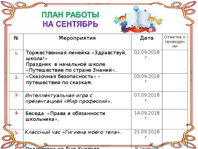 № Мероприятия 1. Торжественная линейка «Здравствуй, школа!» Праздник в начальной школе «Путешествие по стране Знаний». 2. Дата 3. «Сказочная безопасность» - путешествие по сказкам. 01.09.2018 г. Отметка о проведении Интеллектуальная игра с презентацией «Мир профессий». 03.09.2018 г. 4. 07.09.2018 г. Беседа «Права и обязанности школьника». 5. Классный час «Гигиена моего тела». 14.09.2018 г. 6. 21.09.2018 г. Подготовка ко Дню Учителя. В течение недели 