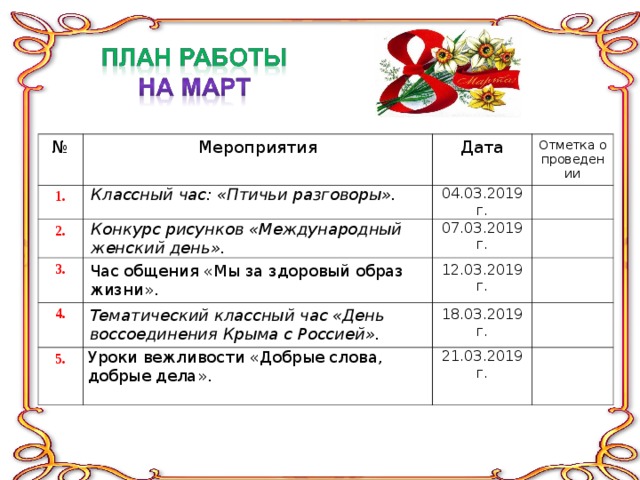 № Мероприятия 1. Классный час: «Птичьи разговоры». 2. Дата 3. Конкурс рисунков «Международный женский день». 04.03.2019 г. Отметка о проведении Час общения «Мы за здоровый образ жизни». 07.03.2019 г. 4. 12 .03.2019 г. Тематический классный час «День воссоединения Крыма с Россией». 5. Уроки вежливости «Добрые слова, добрые дела». 18 .03.2019 г. 21 .03.2019 г. 