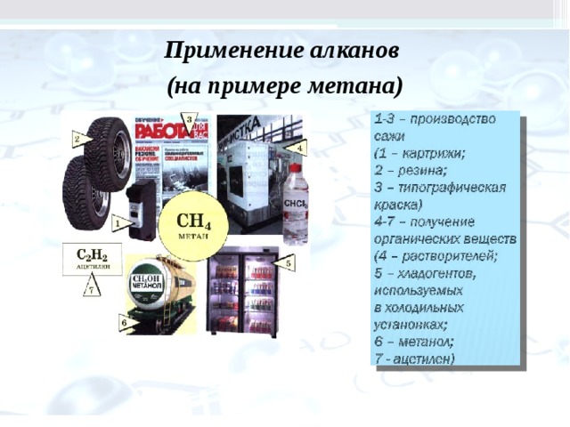 Откуда метан. Схема применения метана. Применение метана. Применение алканов. Применение алканов метан.