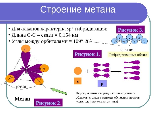 Представление молекулярного строения Shtampik.com