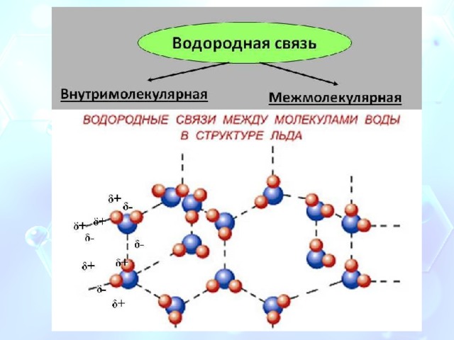 Презентация виды химической связи 8 класс габриелян