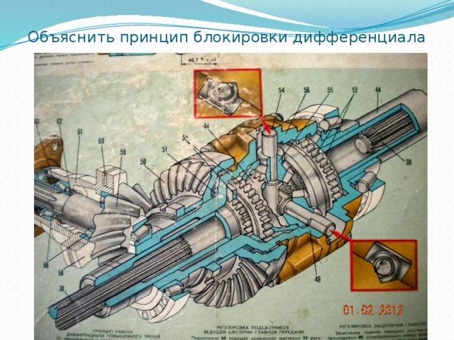 Объяснить принцип блокировки дифференциала 