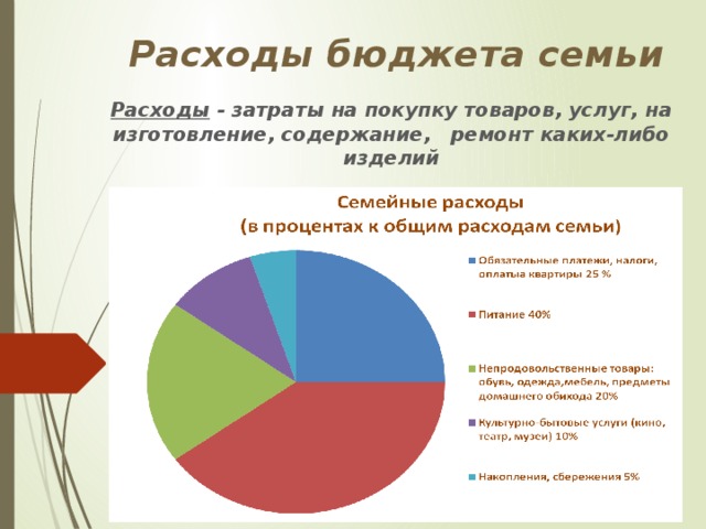 Расходы бюджета семьи Расходы - затраты на покупку товаров, услуг, на изготовление, содержание, ремонт каких-либо изделий           