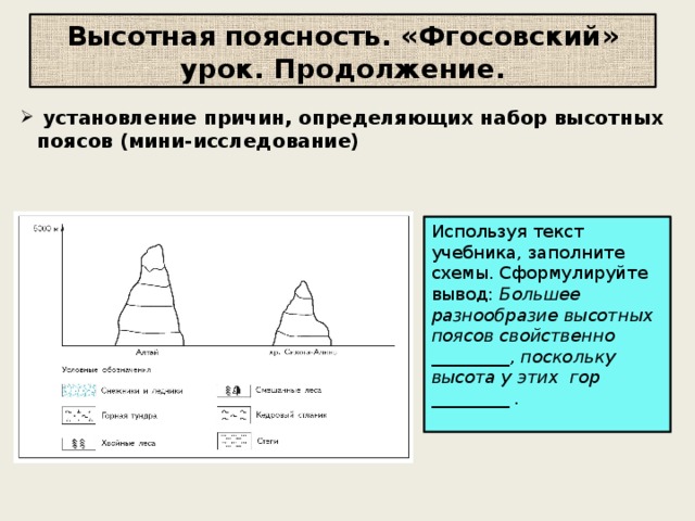 Высотная поясность. «Фгосовский» урок. Продолжение.  установление причин, определяющих набор высотных поясов (мини-исследование) Используя текст учебника, заполните схемы. Сформулируйте вывод: Большее разнообразие высотных поясов свойственно _________, поскольку высота у этих гор _________ . 