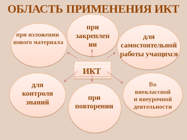 Быт россиян в 18 веке презентация 8 класс андреев конспект урока