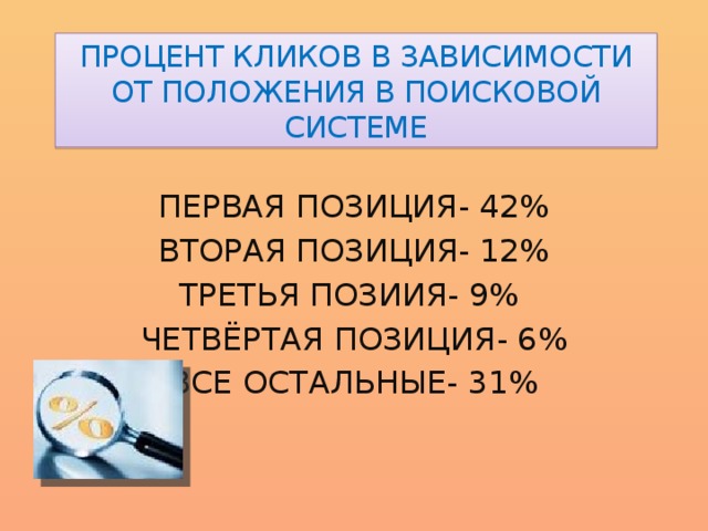 ПРОЦЕНТ КЛИКОВ В ЗАВИСИМОСТИ ОТ ПОЛОЖЕНИЯ В ПОИСКОВОЙ СИСТЕМЕ ПЕРВАЯ ПОЗИЦИЯ- 42% ВТОРАЯ ПОЗИЦИЯ- 12% ТРЕТЬЯ ПОЗИИЯ- 9% ЧЕТВЁРТАЯ ПОЗИЦИЯ- 6% ВСЕ ОСТАЛЬНЫЕ- 31% 