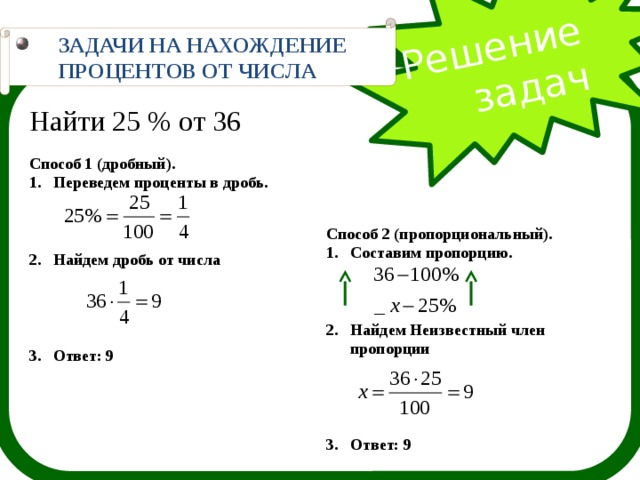 Решение  задач ЗАДАЧИ НА НАХОЖДЕНИЕ ПРОЦЕНТОВ ОТ ЧИСЛА Найти 25 % от 36 Способ 1 (дробный). Переведем проценты в дробь.    Найдем дробь от числа     Ответ: 9 Способ 2 (пропорциональный). Составим пропорцию.    Найдем Неизвестный член пропорции     Ответ: 9 