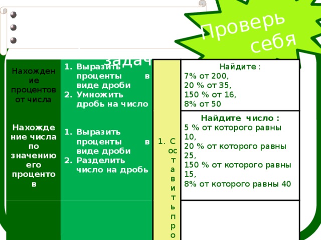    Проверь себя Правила решения  задач Нахождение процентов от числа Нахождение числа по значению его процентов Выразить проценты в виде дроби Умножить дробь на число Выразить проценты в виде дроби Разделить число на дробь Составить пропорцию; Найти неизвестный член пропорции Нахождение процентного отношения  Найдите : Составить отношение Умножить дробь на 100% Найдите число : 7% от 200,  5 % от которого равны 10, 20 % от 35, Найдите , сколько процентов составляет число: 20 % от которого равны 25, 15 от 300, 150 % от 16, 150 % от которого равны 15, 24 от 60, 8% от 50 7 от 5. 8% от которого равны 40 