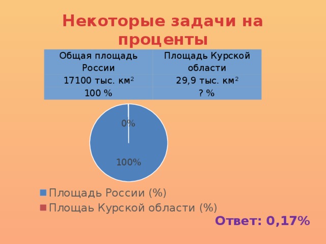 Процент от площади. Задача на проценты (площадь). Процент площади. Площадь России в процентах. Площадь России составляет процентов.