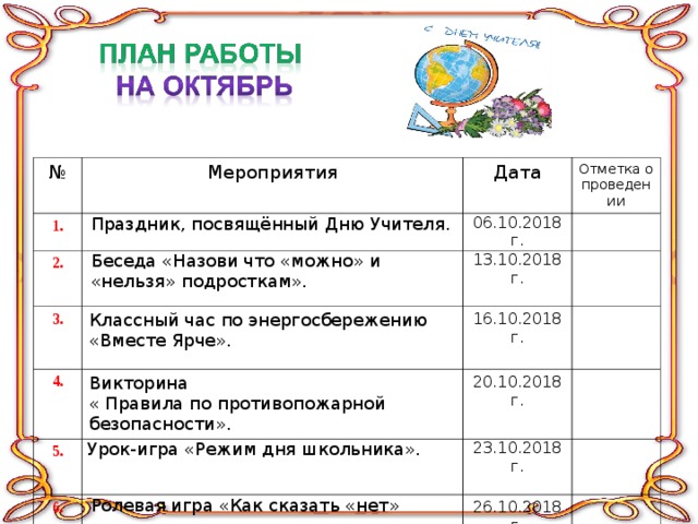 № Мероприятия 1. Праздник, посвящённый Дню Учителя. Дата 2. Отметка о проведении 06.10.2018 г. Беседа «Назови что «можно» и «нельзя» подросткам». 3. Классный час по энергосбережению «Вместе Ярче». 4. 13.10.2018 г. 16.10.2018 г. Викторина « Правила по противопожарной безопасности». 5. Урок-игра «Режим дня школьника». 20.10.2018 г. 6. 23.10.2018 г. Ролевая игра «Как сказать «нет» вредным привычкам». 26.10.2018 г. 