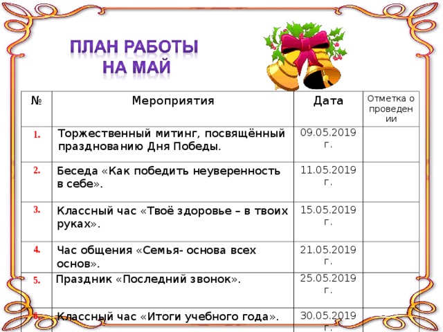 № Мероприятия 1. Торжественный митинг, посвящённый празднованию Дня Победы. Дата 2. Отметка о проведении 09.05.2019 г. Беседа «Как победить неуверенность в себе». 3. Классный час «Твоё здоровье – в твоих руках». 4. 11.05.2019 г. 15.05.2019 г. Час общения «Семья- основа всех основ». 5. Праздник «Последний звонок». 21.05.2019 г. 6. 25.05.2019 г. Классный час «Итоги учебного года». 30.05.2019 г. 