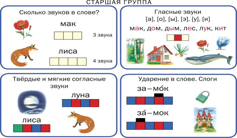 Картинки гласные и согласные звуки для дошкольников