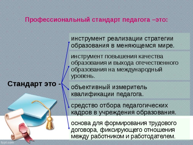 Профессиональный стандарт педагога –это: инструмент реализации стратегии образования в меняющемся мире. инструмент повышения качества образования и выхода отечественного образования на международный уровень. Стандарт это - объективный измеритель квалификации педагога. До этого вступительное слово из введения в Проект средство отбора педагогических кадров в учреждения образования. основа для формирования трудового договора, фиксирующего отношения между работником и работодателем. 16 