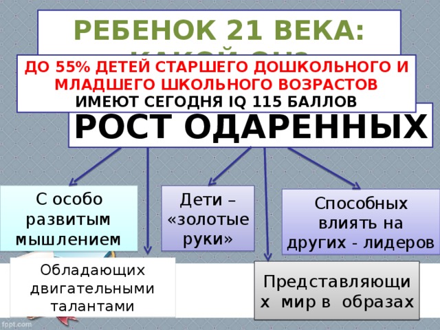 РЕБЕНОК 21 ВЕКА: КАКОЙ ОН? ДО 55% ДЕТЕЙ СТАРШЕГО ДОШКОЛЬНОГО И МЛАДШЕГО ШКОЛЬНОГО ВОЗРАСТОВ ИМЕЮТ СЕГОДНЯ IQ 115 БАЛЛОВ РОСТ ОДАРЕННЫХ С особо развитым мышлением Дети – «золотые руки» Способных влиять на других - лидеров Обладающих двигательными талантами Представляющих мир в образах 