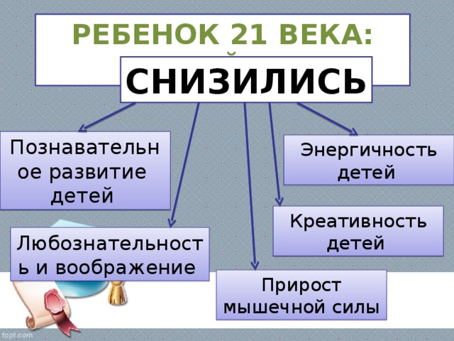 педсовет профстандарт педагога в интересной форме с презентацией. img6. педсовет профстандарт педагога в интересной форме с презентацией фото. педсовет профстандарт педагога в интересной форме с презентацией-img6. картинка педсовет профстандарт педагога в интересной форме с презентацией. картинка img6. Ищем педагогов в команду «Инфоурок»