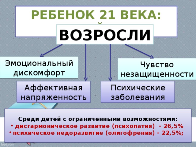 педсовет профстандарт педагога в интересной форме с презентацией. img8. педсовет профстандарт педагога в интересной форме с презентацией фото. педсовет профстандарт педагога в интересной форме с презентацией-img8. картинка педсовет профстандарт педагога в интересной форме с презентацией. картинка img8. Ищем педагогов в команду «Инфоурок»