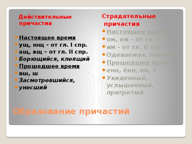   Действительные причастия Страдательные  причастия Настоящее время ущ, ющ – от гл. I спр. ащ, ящ – от гл. II спр. Борющийся, клеящий Прошедшее время вш, ш Засмотревшийся, унесший Настоящее время ом, ем - от гл. I спр. им - от гл. II спр. Одеваемая, гонимый Прошедшее время енн, ённ, нн, т Увиденный, услышанный, пригретый Образование причастий   