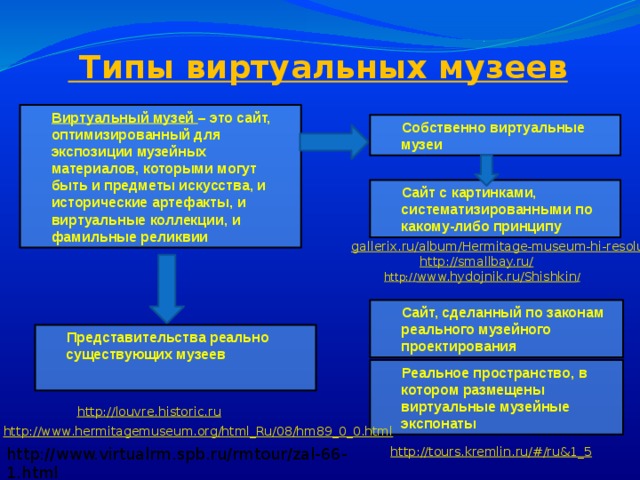 Виды музеев презентация