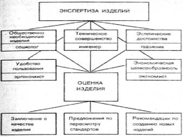 Эстетические требования предъявляемые к мебели