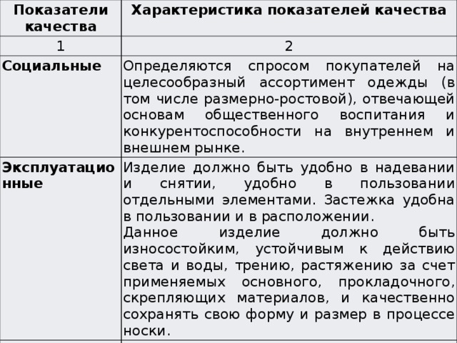 Эксплуатационные требования к мебели предусматривают следующие характеристики