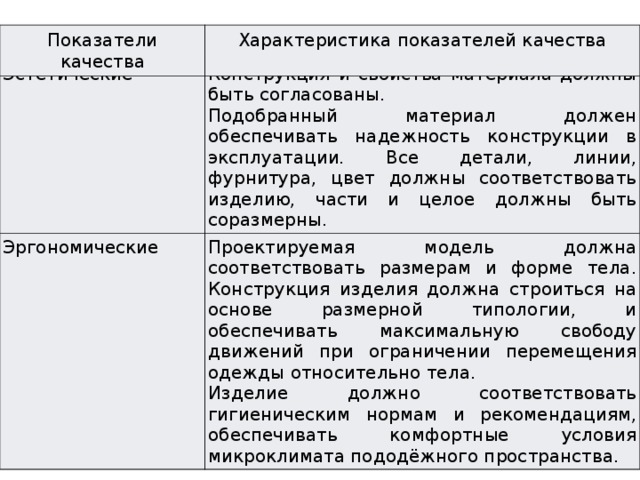 Характеристики соответствующие