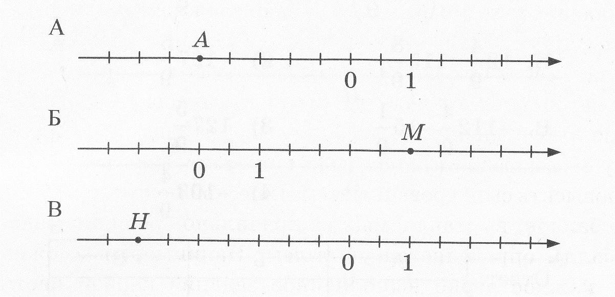 На каком рисунке изображено 3 4