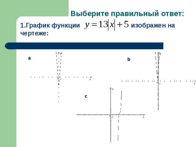 На одном чертеже постройте графики функций y 2 5x