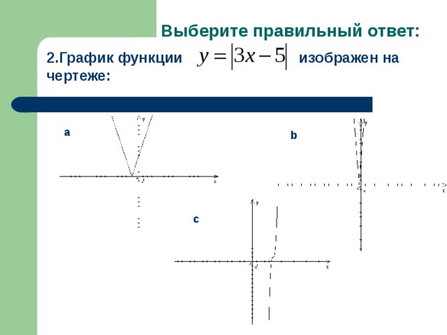 График какой функции изображен на чертеже