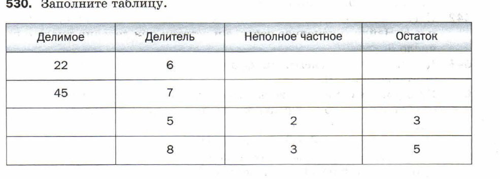 Заполните таблицу 22 июня. Заполни таблицу делимое.