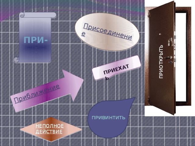 Приближение  Присоединение ПРИЕХАТЬ ПРИОТКРЫТЬ ПРИ- ПРИВИНТИТЬ НЕПОЛНОЕ ДЕЙСТВИЕ 