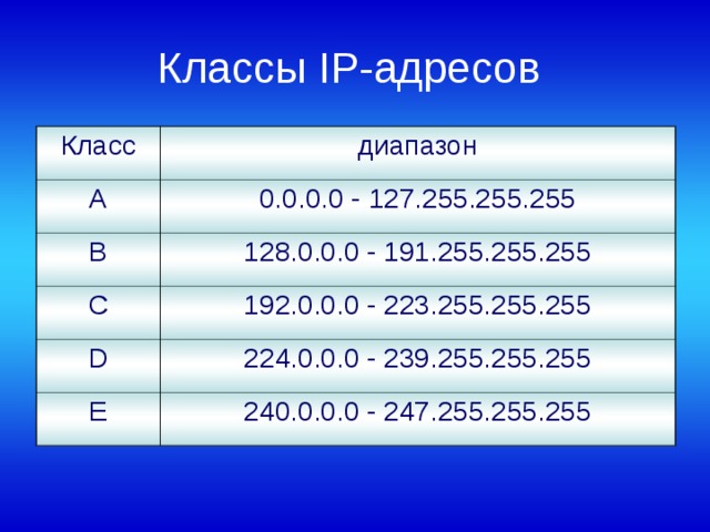 IP-адрес это неповторимый адрес (имя) компьютера (или другого устройства), который подключается к сети Интернет или локальной сети.  