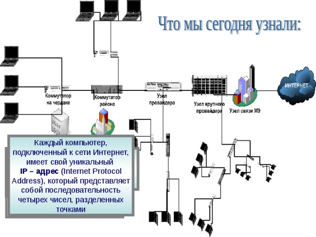 Способы рационального использования IP-адресов Динамические IP-адреса Создание организации IANA (Internet Assigned Numbers Authority) - её название переводится как «Администрация адресного пространства Интернета» Подключение к сети Интернет через роутер или использование одного из многих компьютеров локальной сети в качестве роутера 