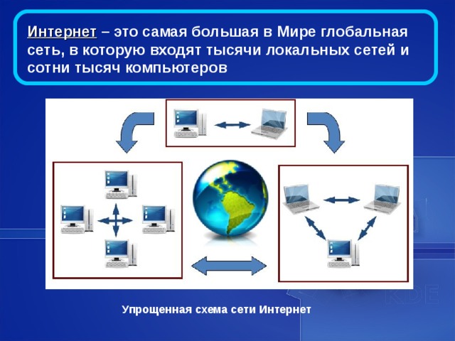 Интернет всесторонне интегрировался в нашу повседневную жизнь, но далеко не все знают, что же собой представляет  Интернет .  Интернет  – это самая большая компьютерная сеть в Мире 