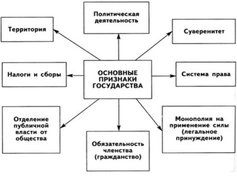 Формы государства на примере любого государства Курс лекций по дисциплине "Финансы, денежное обращение и кредит"