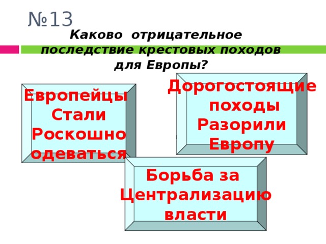 Каковы отрицательные. Отрицательные последствия крестовых походов. Отрицательные последствия крестовых походов для Европы. Последствия крестовых походов для Европы. Положительные и отрицательные стороны крестовых походов.