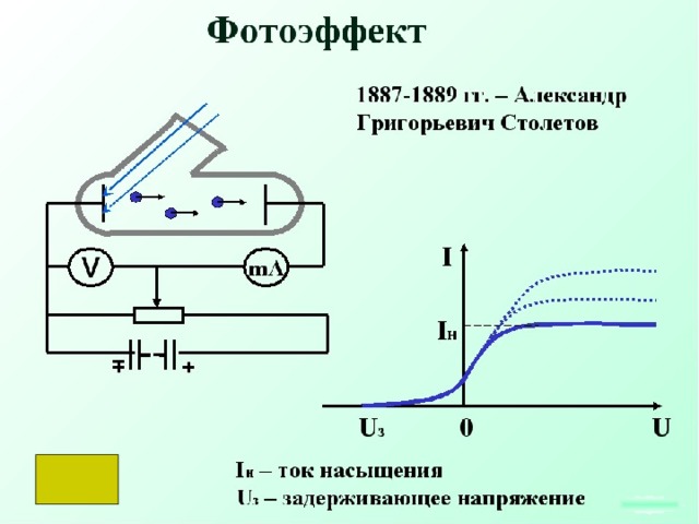 Фотоэффекты лабораторная