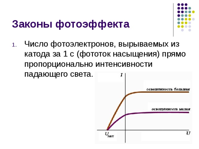 Первый закон внешнего фотоэффекта формулировка рисунок объяснение на основе квантовой теории