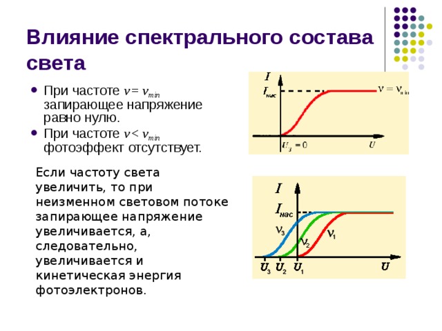 Акустооптические процессоры корреляционного и спектрального типов реферат