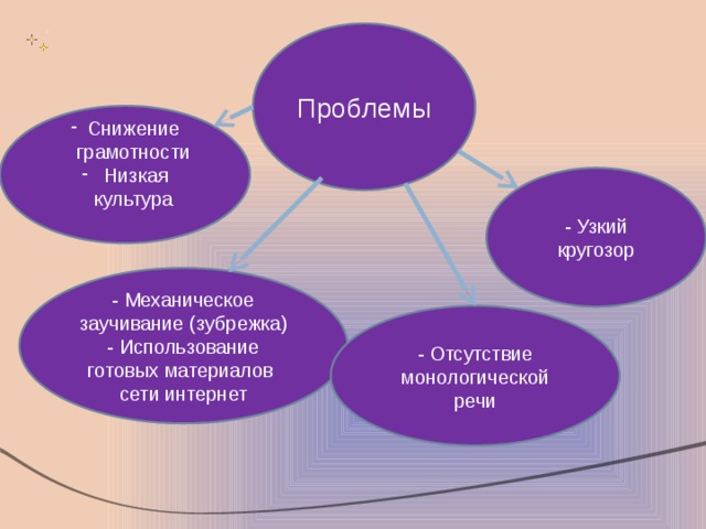 Признаки низкой культуры