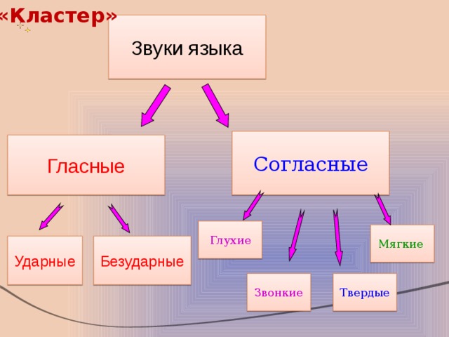 Кластер и схема в чем отличие