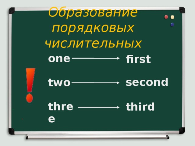 Образование порядковых числительных one  two  three     third first second  